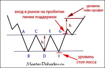 Cifrele privind o inversare a unei tendințe a pieței forexului