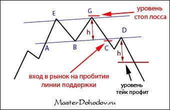 Cifrele privind o inversare a unei tendințe a pieței forexului