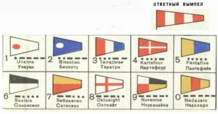 Steaguri ale codului internațional de semnale