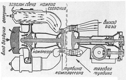 A turbógép részlet