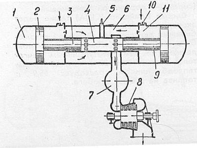 Motorul turbinei cu gaz în detaliu