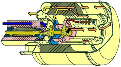 Motorul turbinei cu gaz în detaliu