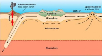 În cazul în care depresiunile de adâncime sunt situate jgheaburi oceanice de mare adâncime