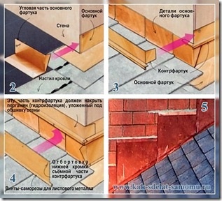 Hidroizolarea articulației acoperișului și a peretelui - cum să faceți o contra-carte (mod alternativ), cu propriile mâini
