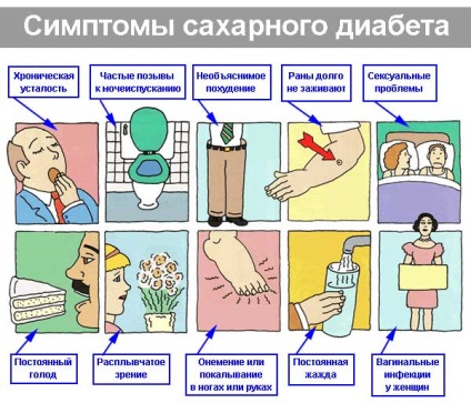 Diabetul zaharat non-dependent de insulină și simptomele și simptomele non-insulino-dependente