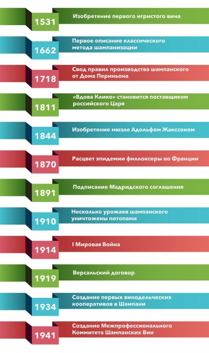 Istoria falsului de șampanie