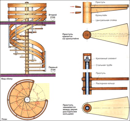 Efectuarea de scări din lemn cu propriile mâini (preț) cum să faceți o înșurubare corectă și atașată