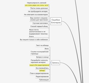 Könyvekből hogyan lesz észrevehető az interneten