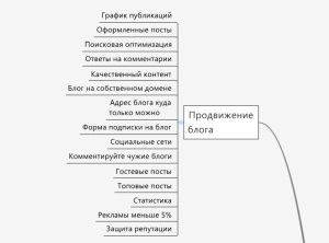 Din cărți cum să devii vizibil pe Internet