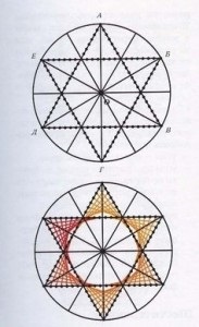 Schema de stele și exemple de unghiuri de umplere