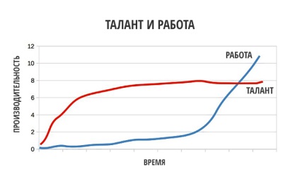 Hogyan lehet gyorsan tanulni mindent útmutatás