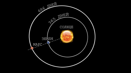 Cât de departe este Marte - o explicație pentru copii