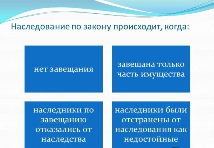 Cum împărtășește moștenirea, după moartea soțului, între soție și copii, fără voință, prin lege