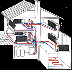 Cum să documentăm încălzirea autonomă într-un apartament, avem permisiunea