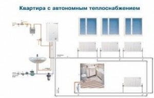 Cum să documentăm încălzirea autonomă într-un apartament, avem permisiunea