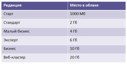 Cum se configurează o copie de siguranță a site-urilor create pe platforma 1c-Bitrix