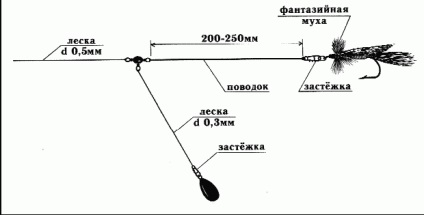 Cum să îmbrăcați o lingură pentru a se roti cum să legați un spinner la linie