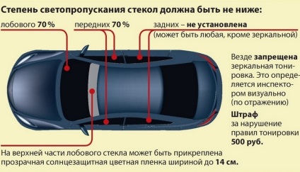 Care este sancțiunea pentru nuanțarea ferestrelor mașinii, cum să o eviți