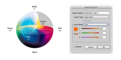 Cum pantone creează un limbaj universal de culoare