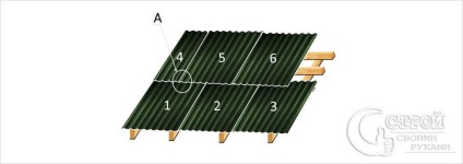 Cum să acoperiți un acoperiș cu ondulin - instalarea ondulinului