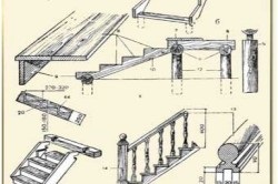 Cum de a construi un pridvor cu baldachin (baldachin) și fundație