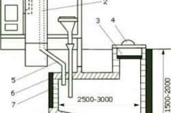 Cum de a construi o toaletă în casa casei cu mâinile tale sau într-o casă de case scheme, dimensiuni, etape (fotografii și