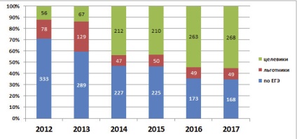 Cum apar doctorii necalificați, Islamul din Daghestan