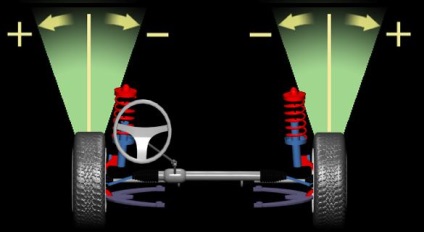 Cum să protejați în mod corespunzător anvelopele de pe mașină