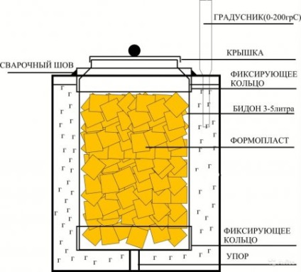 Cum se prepară o matriță