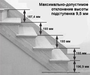 Cum se calculează dimensiunea și înălțimea treptei scării de către oaspeți? Recomandări ale specialiștilor și standardelor