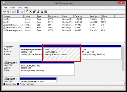 Hogyan visszaállíthatja az adminisztrátori jelszót windows a számítógép BIOS UEFI, fehér ablakok