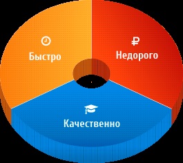 Hogyan készítsünk egy ingyenes site programozási ismereteket, webes ügynökség GoodWork