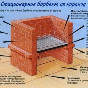 Cum să faci un grătar dintr-o fotografie de cărămidă - un lucru ușor de făcut