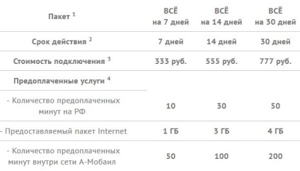 Hogyan lehet menteni a mobil kommunikáció Abháziában - egy blog informatikai szoftver, hardver,