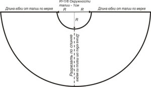 Cum să coaseți o căpăstru pentru un capac roșu cu mâinile tale