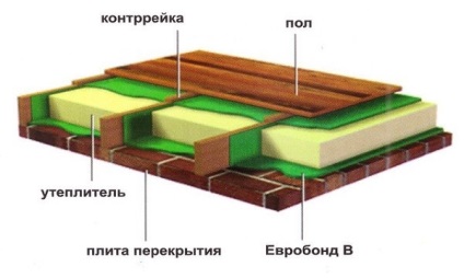Cum de a izola podeaua într-o casă din lemn cu propriile mâini ce izolare termică este mai bine să alegeți, schema și