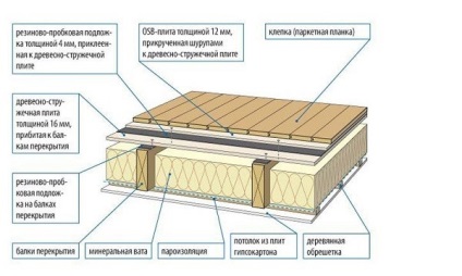 Hogyan szigeteljük az emeleten egy fából készült ház saját kezűleg milyen szigetelés jobb választani a rendszert, és