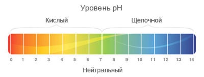 Cum să cunoști aciditatea stomacului la domiciliu