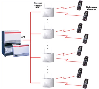 Hogyan válasszuk ki a PBX