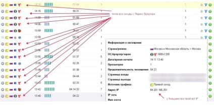 Cum am obținut un loc de muncă în Yandex