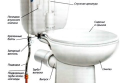 Cum se repară lucrările de pregătire a toaletei, instalare