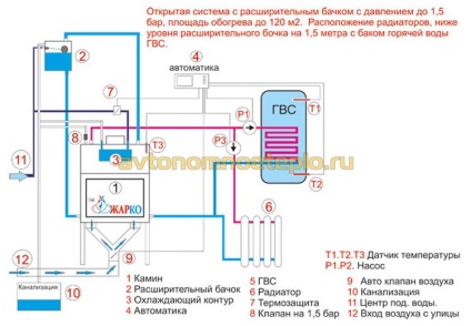 Vatră de vatră cu circuit de apă - instalarea și conducerea sistemului de încălzire de către propriile mâini