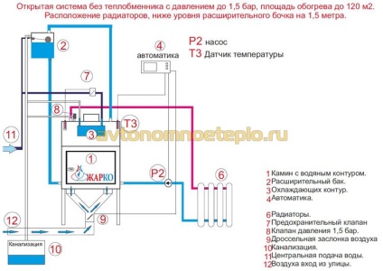 Vatră de vatră cu circuit de apă - instalarea și conducerea sistemului de încălzire de către propriile mâini