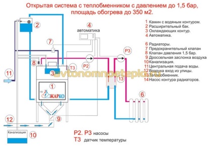 Vatră de vatră cu circuit de apă - instalarea și conducerea sistemului de încălzire de către propriile mâini