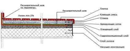 Kültéri kerámia csempe padló szóló az utca szintjén ár