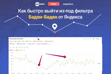 Case milyen gyorsan kijutni a szűrő Baden-Badenben, Yandex