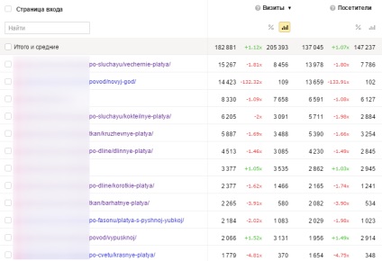 Cazați cât de repede să ieșiți de sub filtrul Baden-Baden de la Yandex