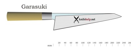 Knifehelp - cutite japoneze de bucatarie