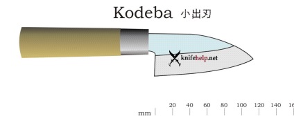 Knifehelp - cutite japoneze de bucatarie