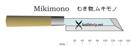 Knifehelp - cutite japoneze de bucatarie